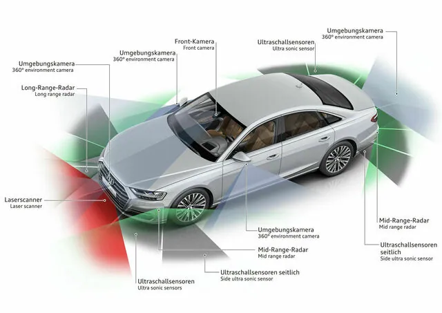what is audi pre sense warning